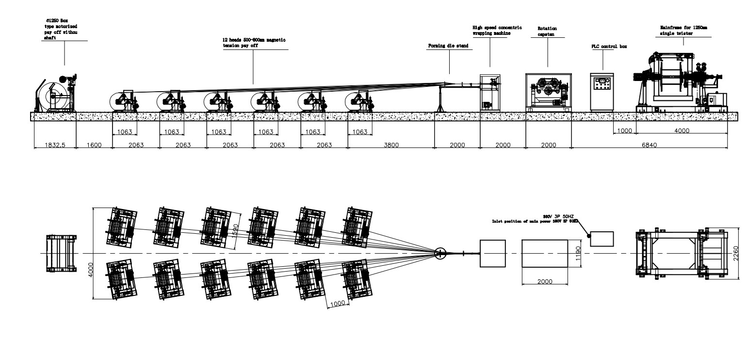 Single Twist Stranding Machine